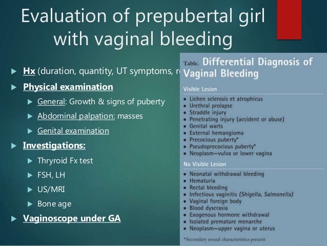 vaginal irrigation bleeding Vaginal irrigation bleeding